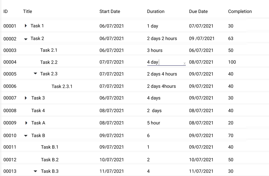 eTask Task List View